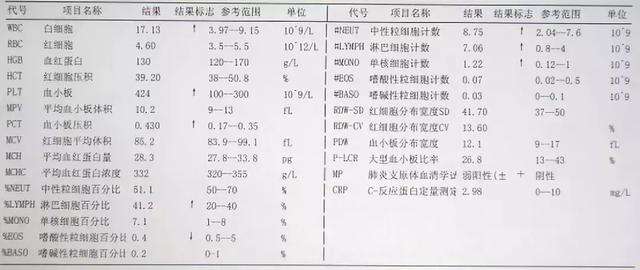 儿童血常规最新参考范围标准概览