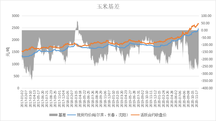 玉米保护价最新政策的探讨与实施策略