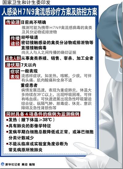 陕西H7N9疫情最新动态