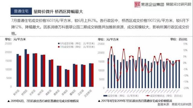 正定房价走势最新消息，市场趋势深度分析与预测