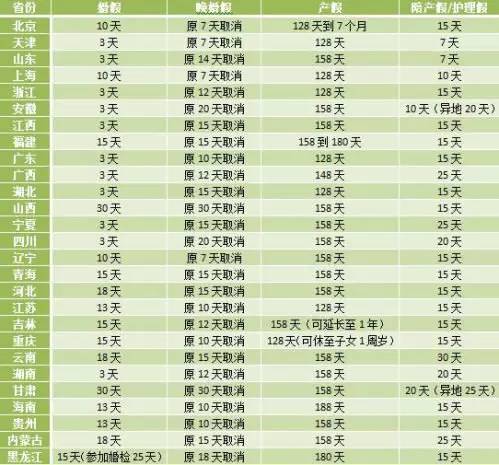 河南二胎产假最新政策解读及其影响分析