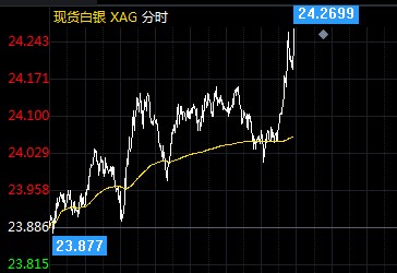 白银价格最新动态分析，市场走势与影响因素深度探讨