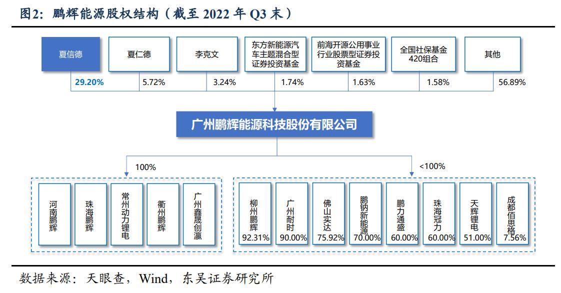 鹏辉能源股票最新消息全面解读