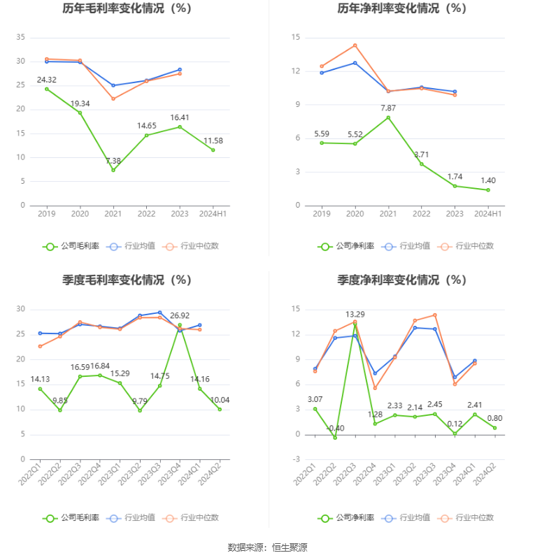 2024新澳资料免费资料大全,调整细节执行方案_基础版40.890