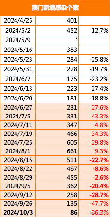 2024新澳门精准免费大全,持久性策略解析_DP37.746