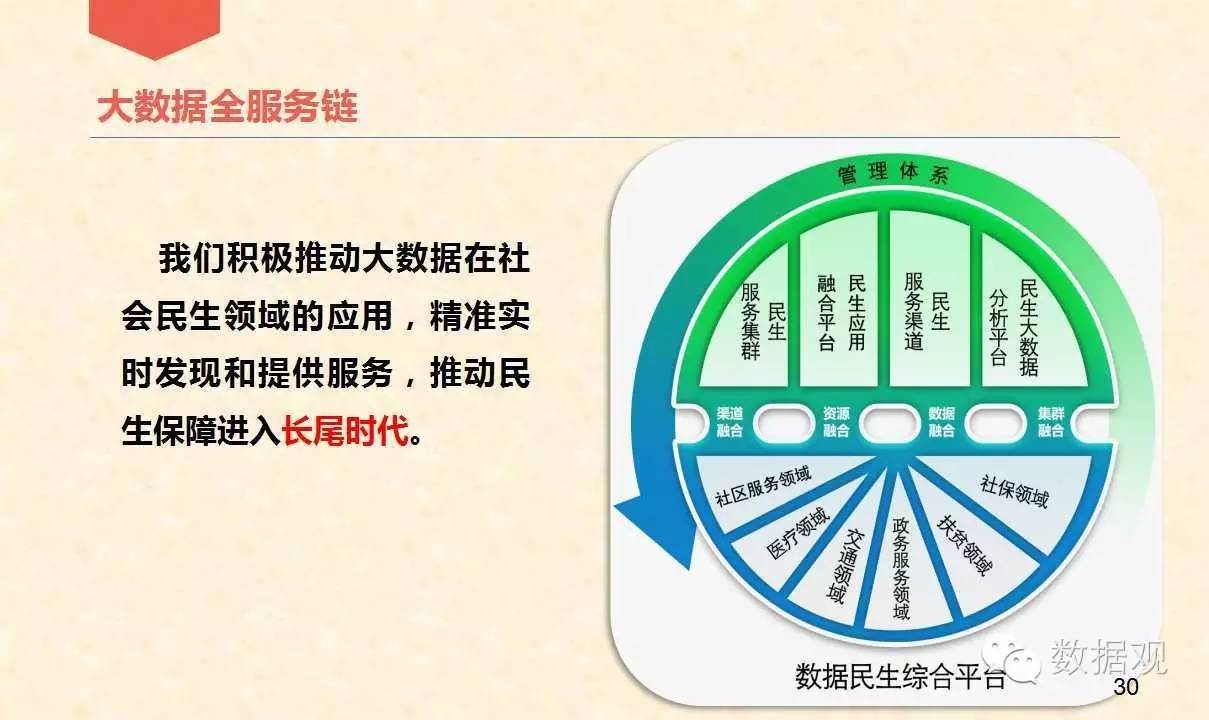 新澳资料免费最新正版,数据实施导向策略_钱包版90.800