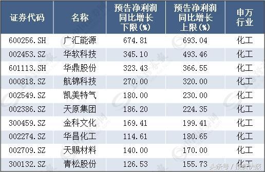 华东重机重组成功,最新核心解答落实_FHD版29.189