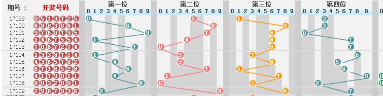 新澳门彩历史开奖结果走势图表,深层策略数据执行_QHD24.947