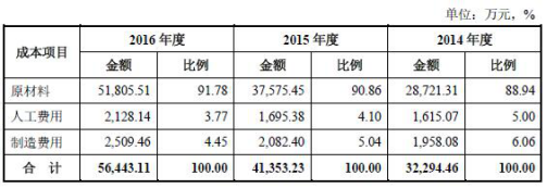 新澳好彩免费资料大全,快速计划设计解答_FT45.575