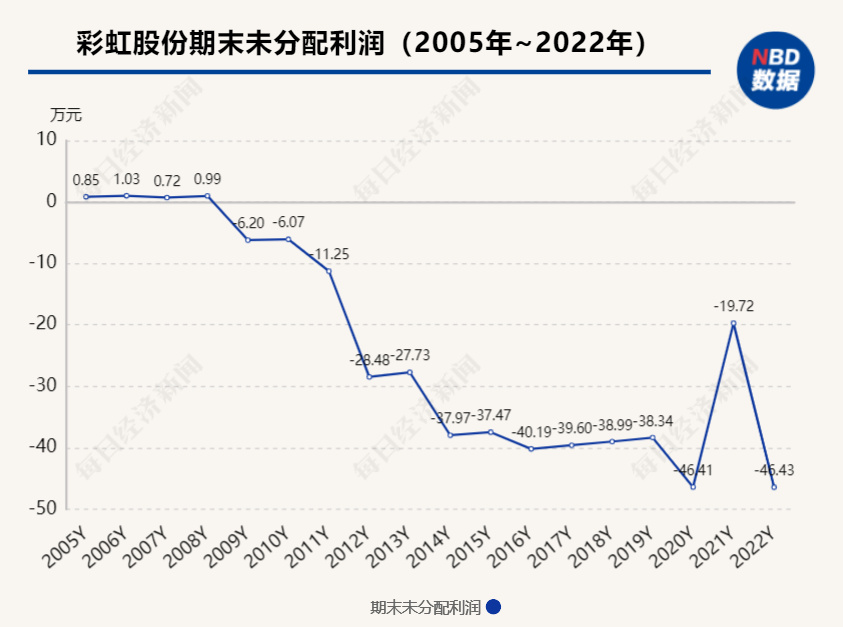 彩虹股份定增最新动态全面解析