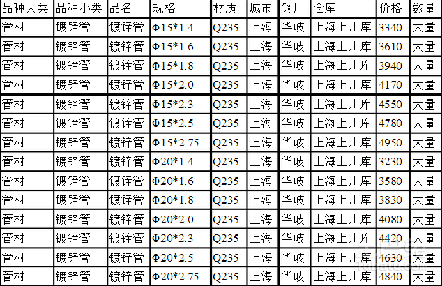 2016镀锌管最新价格表及分析概览