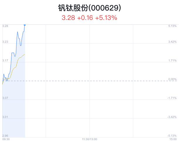 ST钒钛最新消息传闻深度解读