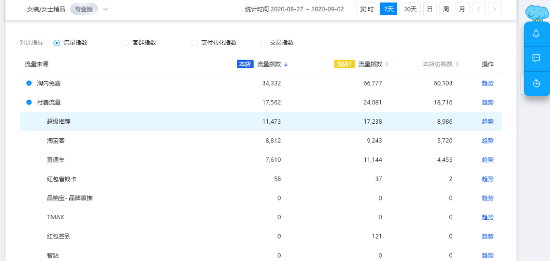 漫步の忧逸云 第4页