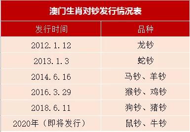 澳门统计器生肖统计器,快速解答方案执行_10DM25.711