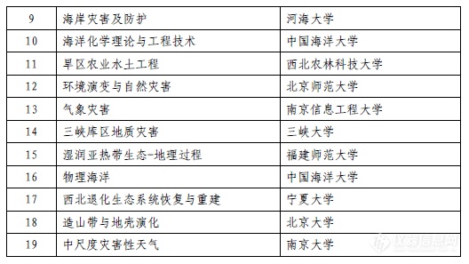 新澳好彩免费资料查询最新,科学解析评估_尊贵版68.204