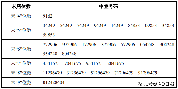 关于我们 第282页