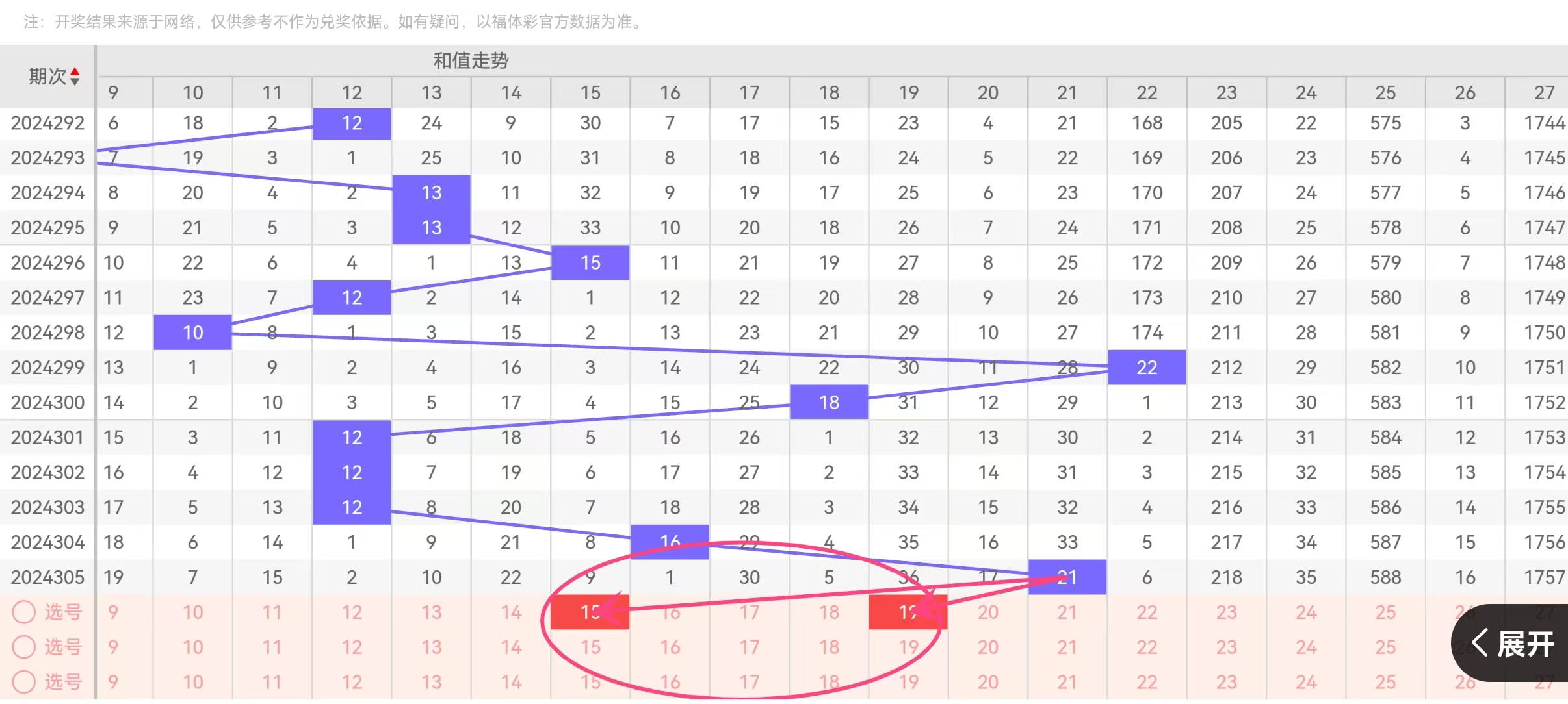 天宇3D最新技术，探索未知魅力与和值迷的世界