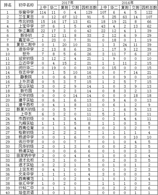 双色球最新结果开奖号,权威分析说明_旗舰版78.101