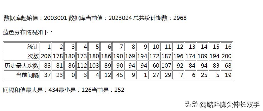 双色球最新结果开奖号,全面解析数据执行_苹果款79.126