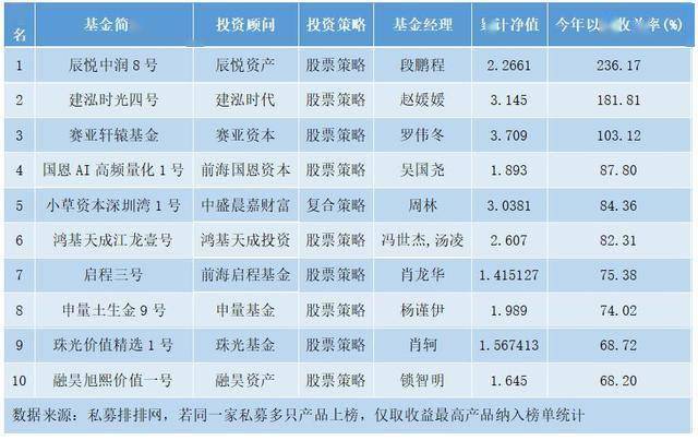 新澳2024今晚开奖结果,收益分析说明_战略版27.622