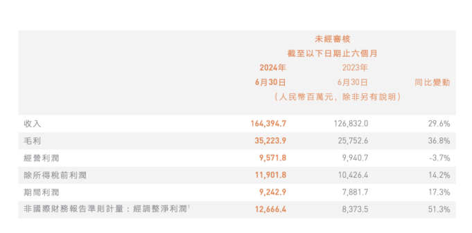 2024新澳资料大全免费,迅速处理解答问题_LE版58.457