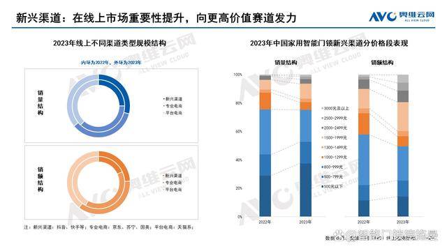 2024新奥天天免费资料,深层策略设计数据_HDR70.664