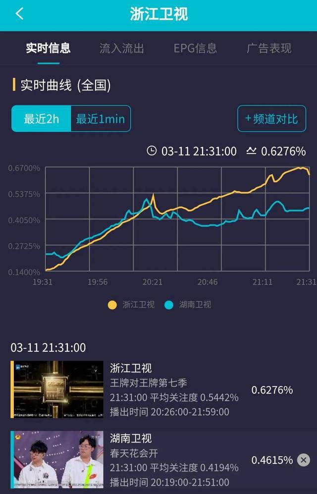 2024澳门特马今晚开奖116期,实时更新解释定义_Kindle14.859