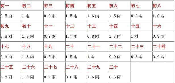 命重几斤几两，最新算法揭示命运与价值衡量之道