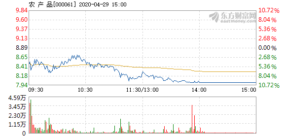 农产品股票最新动态，市场走势及未来展望分析