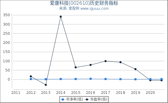 揭秘爱康科技最新动态与发展蓝图，深度解析002610前景展望