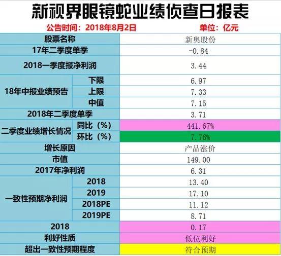 2024年新奥历史记录,精细定义探讨_定制版4.18