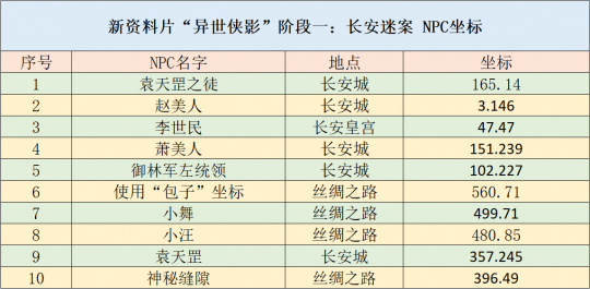 澳门码的全部免费的资料,实效性解读策略_Advanced96.922