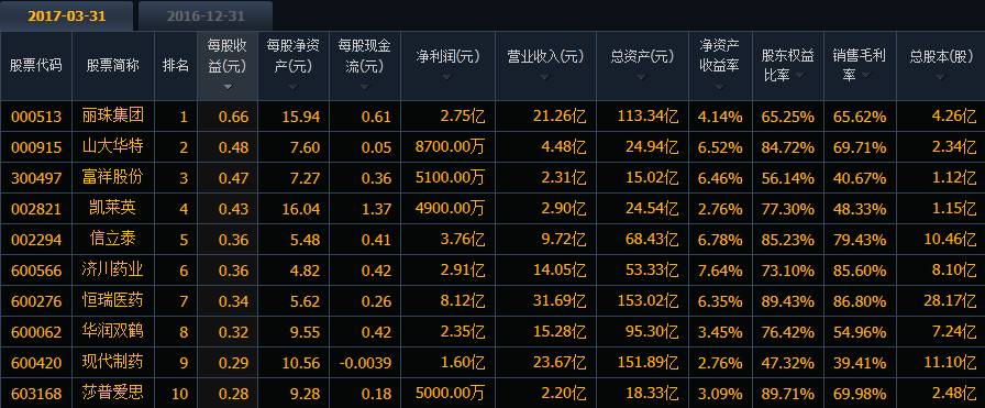 澳门资料大全,正版资料查询,深入数据执行方案_轻量版30.83