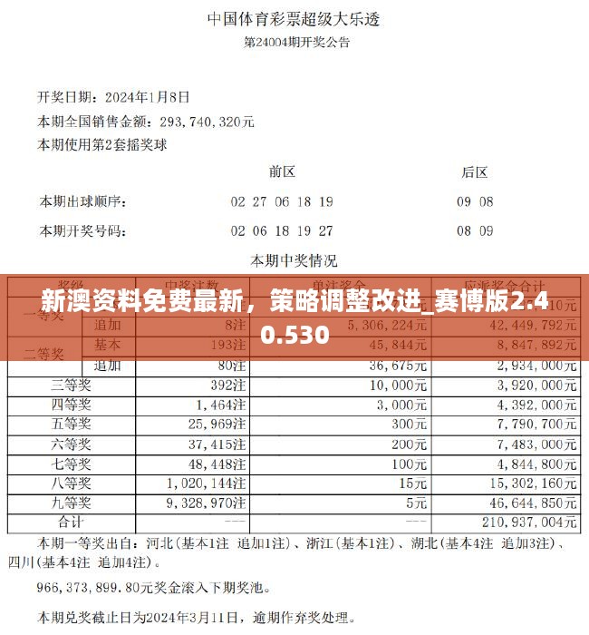 新澳好彩免费资料查询100期,统计研究解释定义_领航版52.523