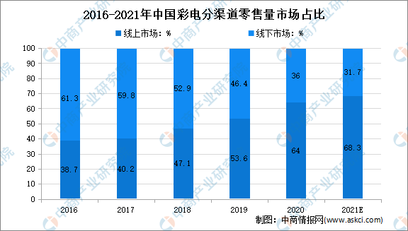 今日香港6合和彩开奖结果查询,完善的执行机制分析_U54.807