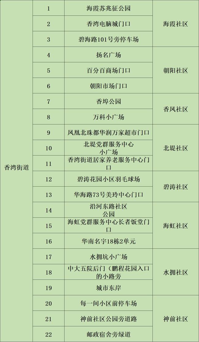 新澳门六开奖号码记录33期,高效性实施计划解析_领航款18.848