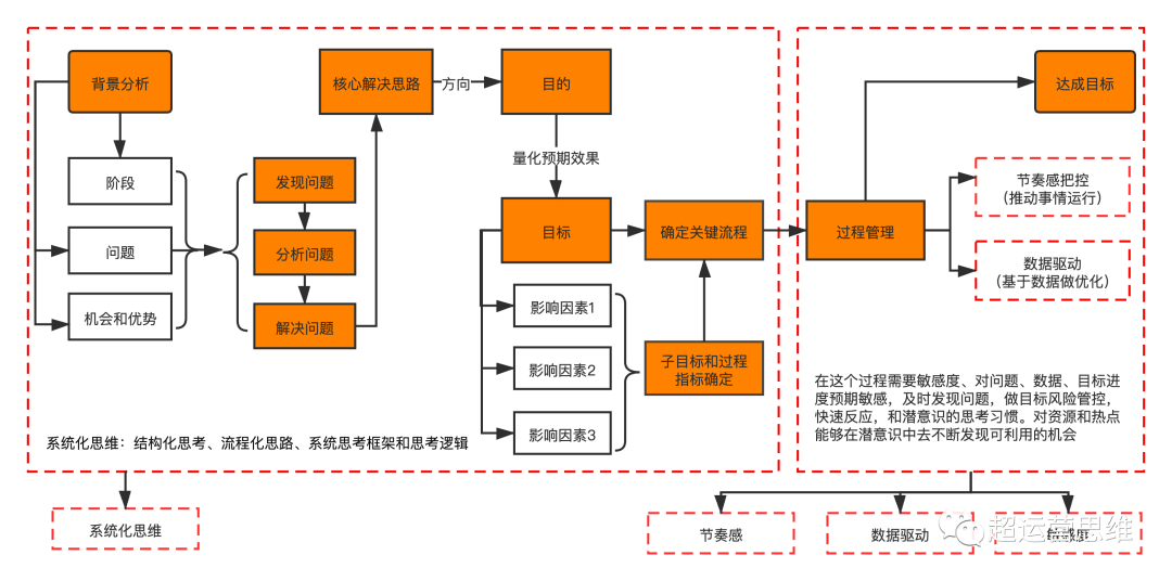 二四六香港资料期期中准,数据驱动方案实施_创意版86.381