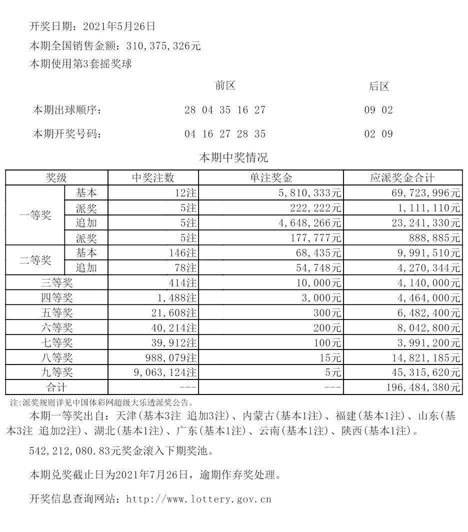 新澳今天晚上开奖结果查询表,数据整合方案实施_静态版47.933