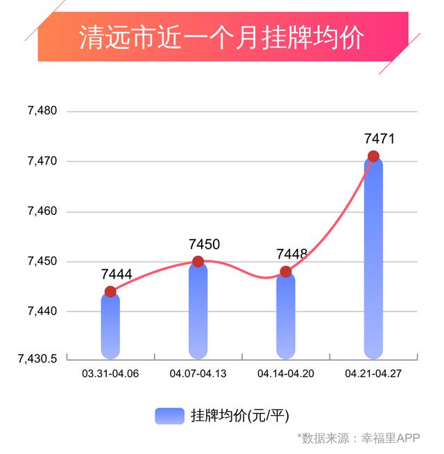 清远房价最新动态，市场走势分析与购房指南