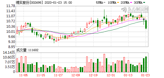 博实股份股票最新消息全面解析