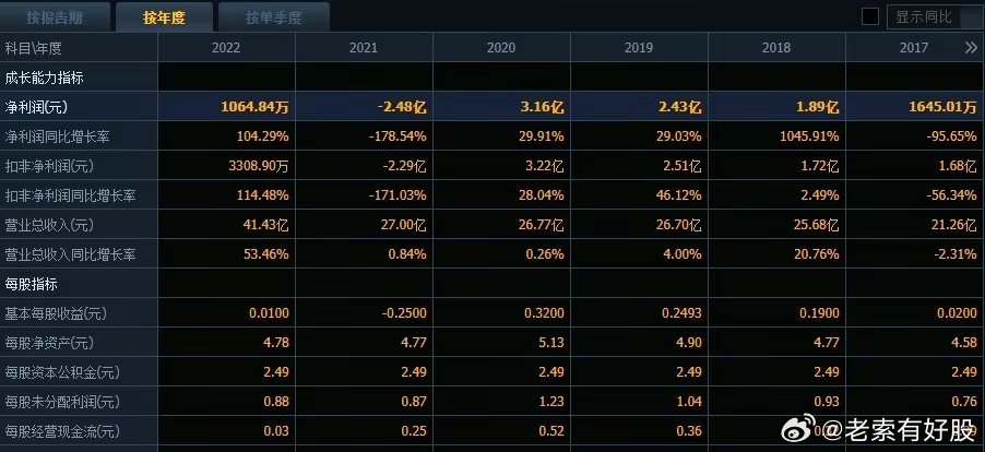 澳门免费材料资料,全面数据应用执行_1080p13.202