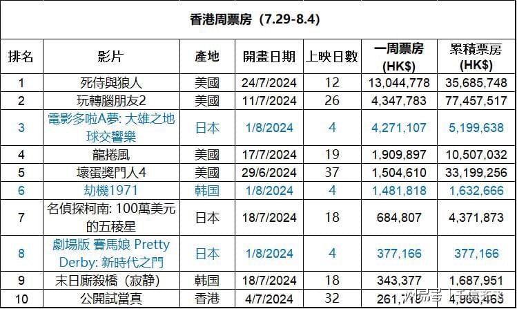 卷帘望月 第4页