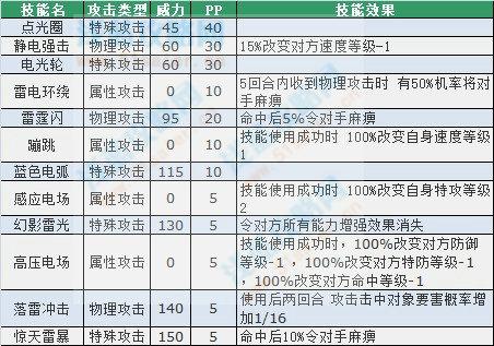 澳门正版资料大全资料生肖卡,数据分析驱动解析_tShop82.142