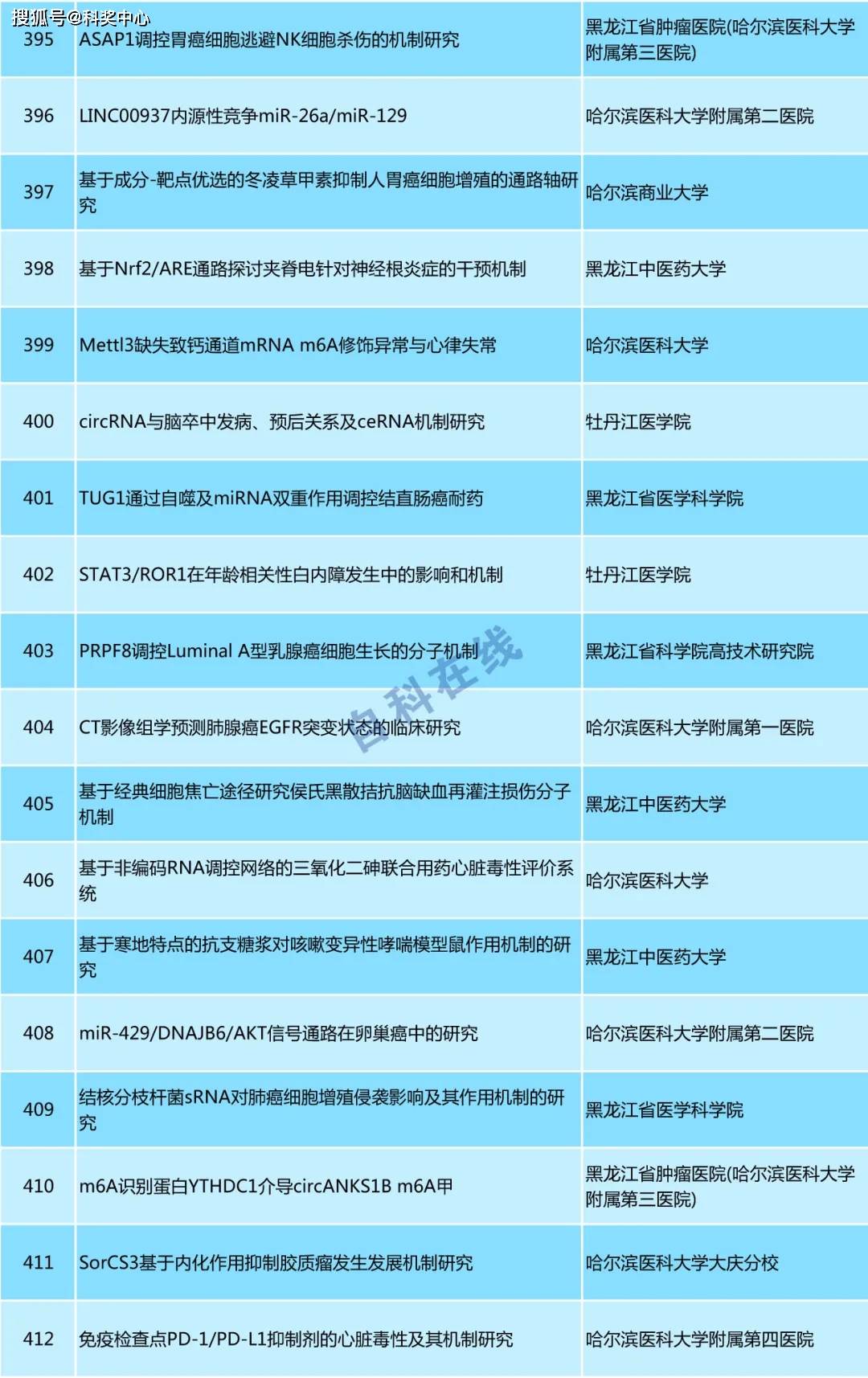 香港4777777的开奖结果,专家解读说明_游戏版58.466