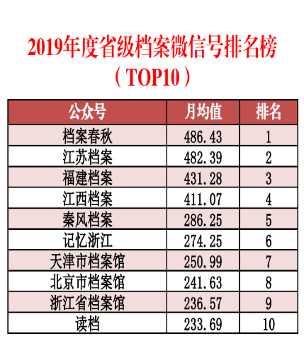 新澳好彩资料免费提供,数据解析设计导向_1080p28.779