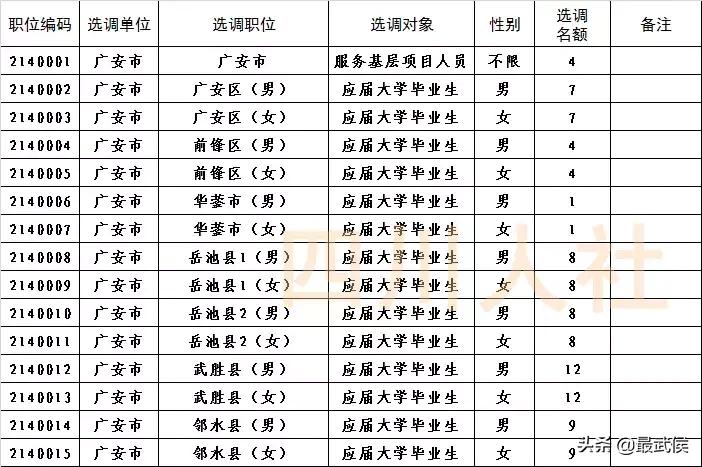 达州公招最新消息2017，城市人才招募新动态——机遇与挑战并存