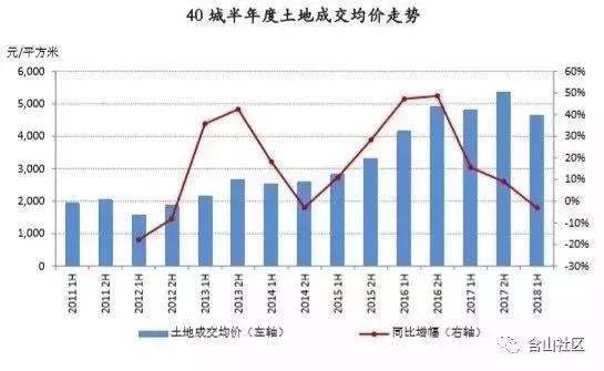 安徽含山房价最新动态，市场走势及未来展望