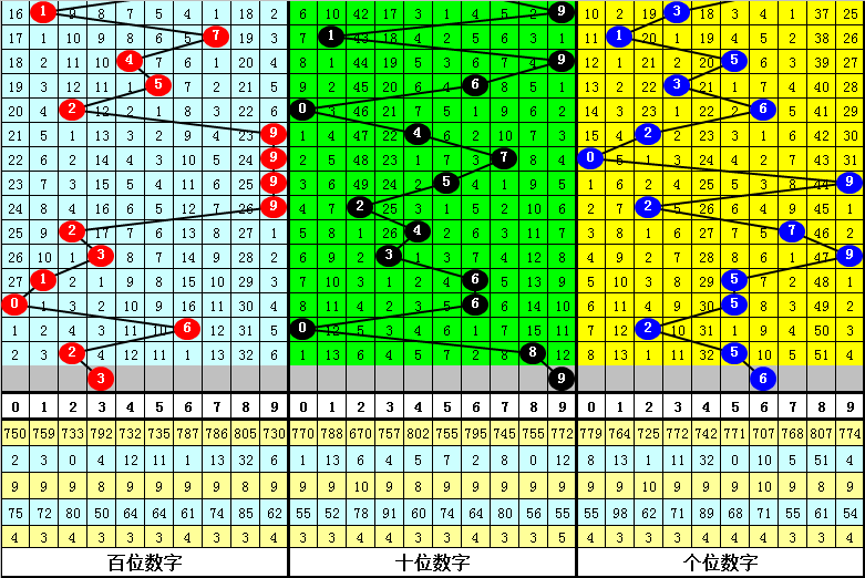 新澳门三肖中特期期准,可靠执行计划策略_WP版85.271