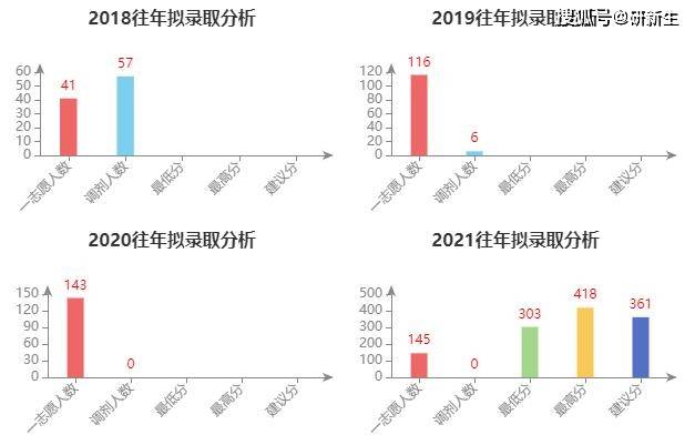 最准一码一肖100开封,全面应用分析数据_nShop63.349