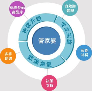 7777788888管家婆图片,数据支持设计_专业款29.813